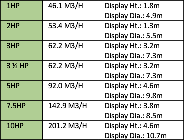 Masters Turnberry Floating Lake Fountain specification table