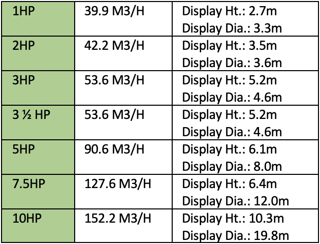 Masters Firestone Floating Lake Fountain specification table