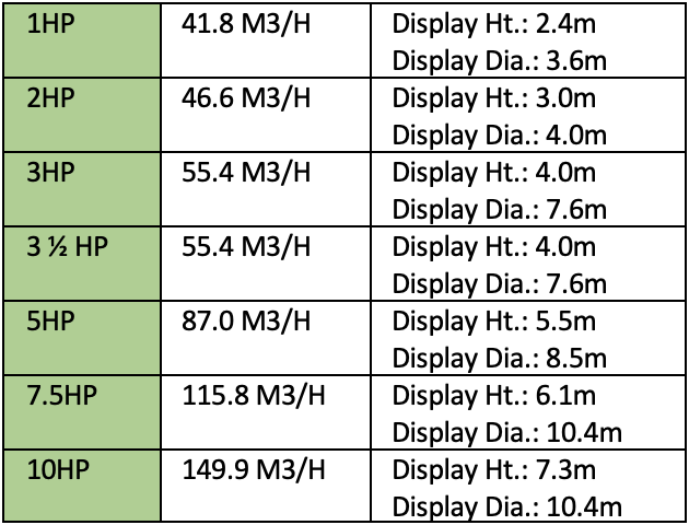 Masters Bayside Floating Lake Fountain specification table