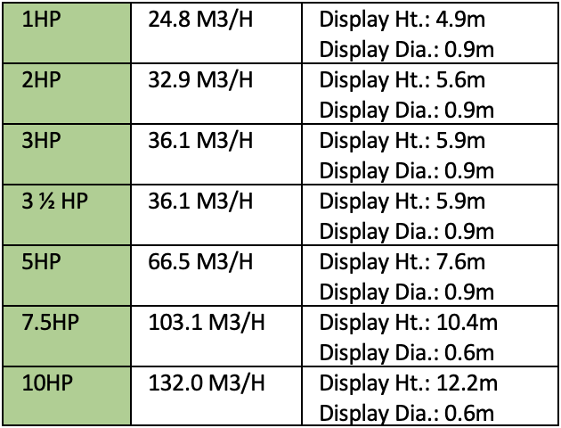 Masters Geyser Floating Lake Fountain specification table