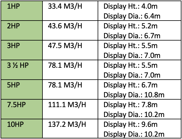Masters Crystal Geyser Floating Lake Fountain specification table