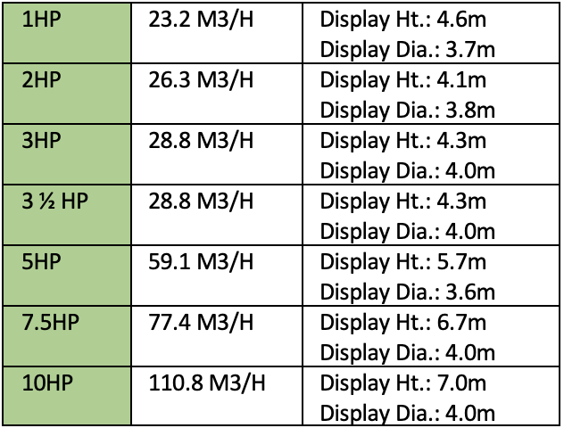 Masters Eagle Floating Lake Fountain specification table