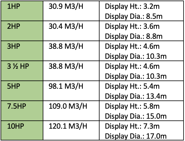 Masters Champion Floating Lake Fountain specification table