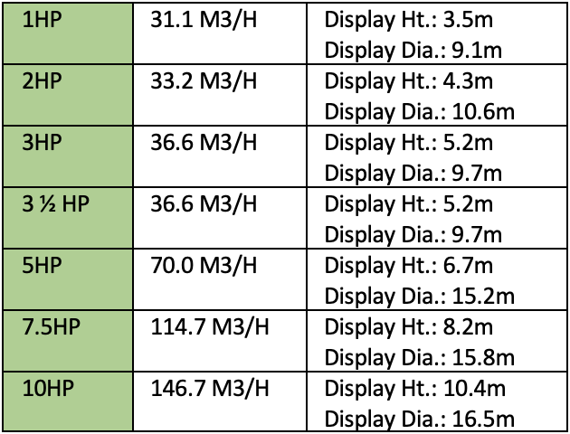 Masters Crown & Geyser Floating Lake Fountain specification table