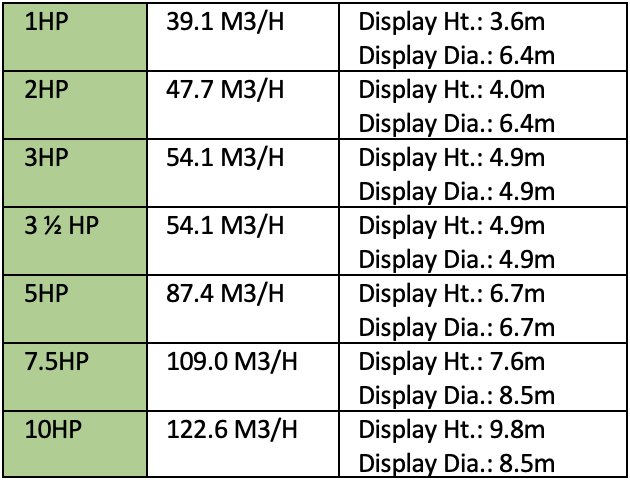Masters Biscayne Floating Lake Fountain specification table