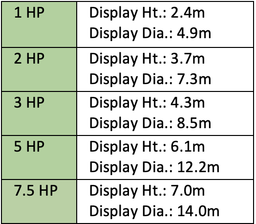 SS2 Cluster Arch Floating Lake Fountain Specification Table
