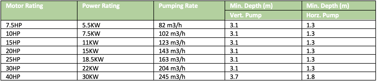 Titan Daffodil Floating Lake Fountain Specification Table