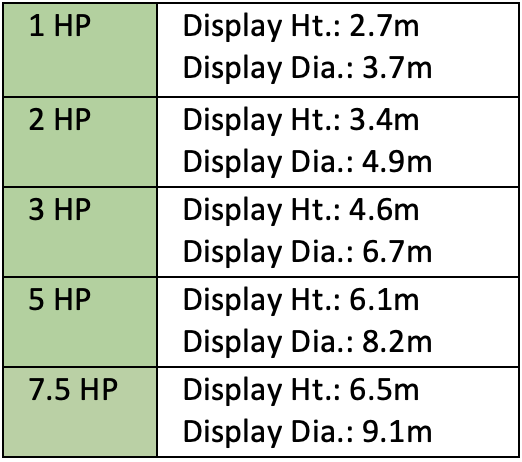 SS2 Crown Gusher Floating Lake Fountain Specification Table