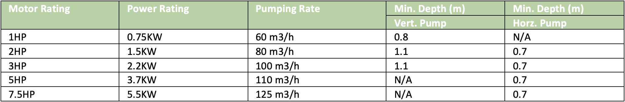 SS2 Daffodil Floating Lake Fountain specification table