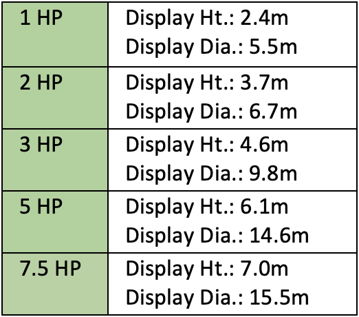 SS2 Double Arch Floating Lake Fountain specificaion table