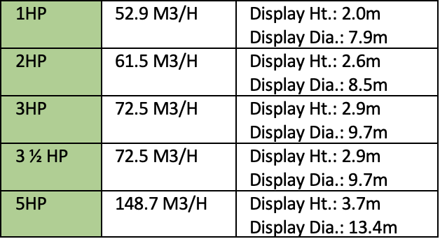 Masters Ace Floating Lake Fountain specification table