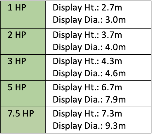 SS2 Delmar Floating Lake Fountain specification table