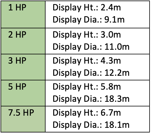 SS2 Lily Floating Lake Fountain specification table