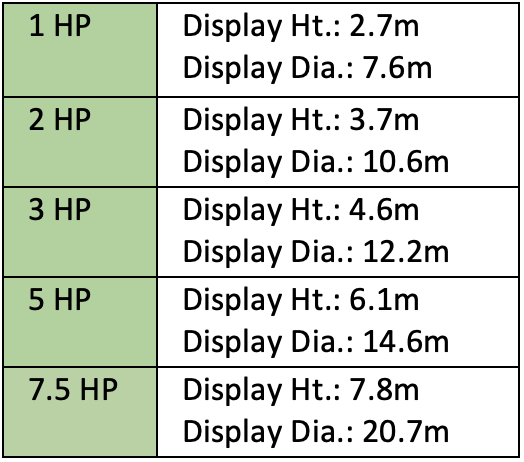 SS2 Quad Floating Lake Fountain specification table