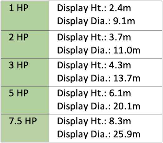 SS2 Spider & Arch Floating Lake Fountain specification table