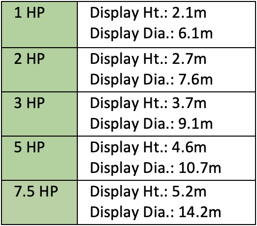 SS2 Tornado Floating Lake Fountain specification table