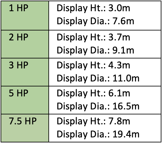 SS2 Daffodil Floating Lake Fountain specification table