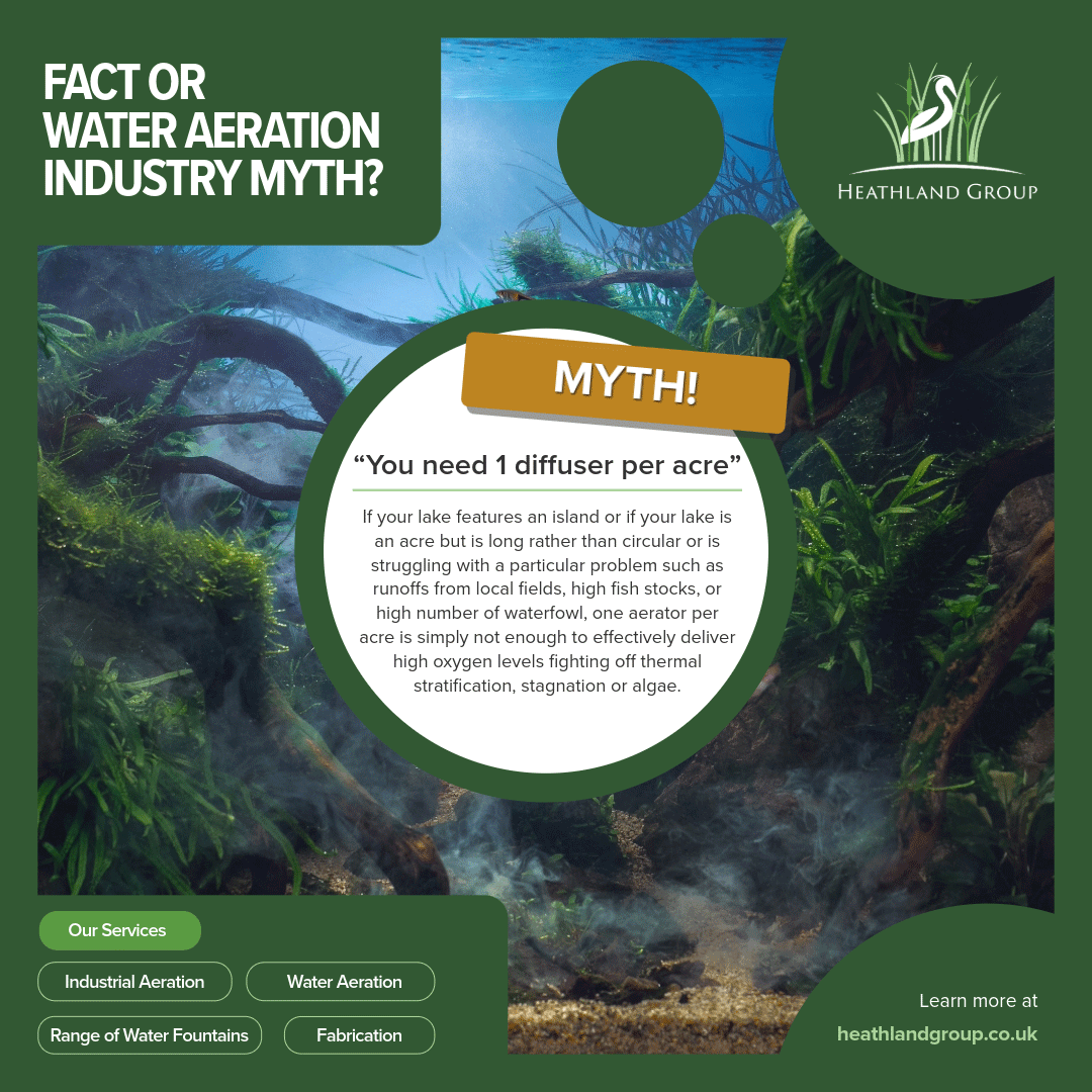 Fact or water aeration industry myth graphic? You need one diffuser per acre myth busting graphic