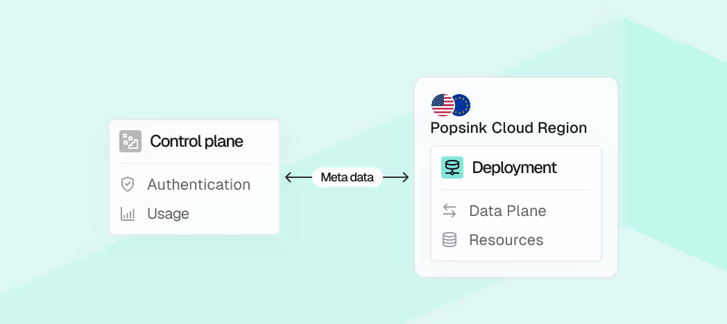 Managed cloud