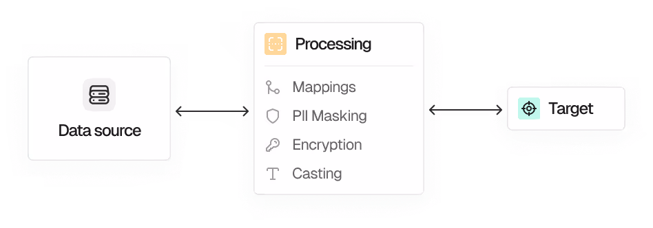 Popsink product image