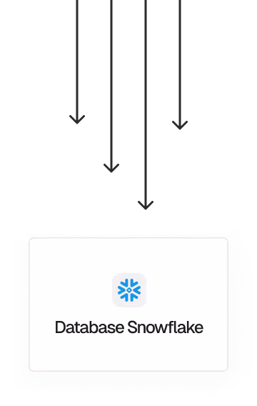 Sink to Data Platforms, Databases, and tools