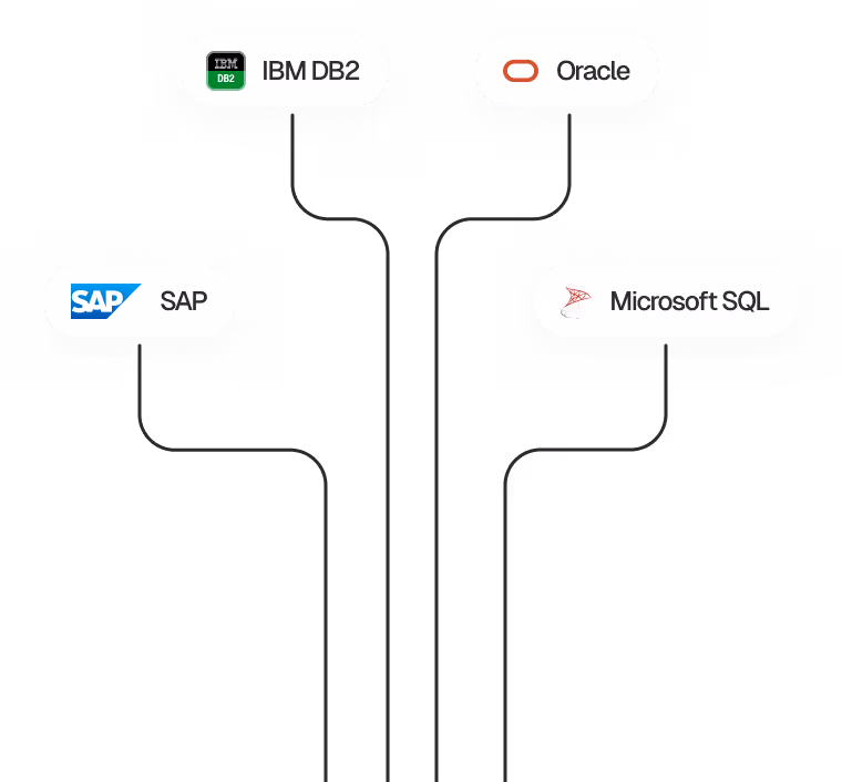 Capture source data using configurations