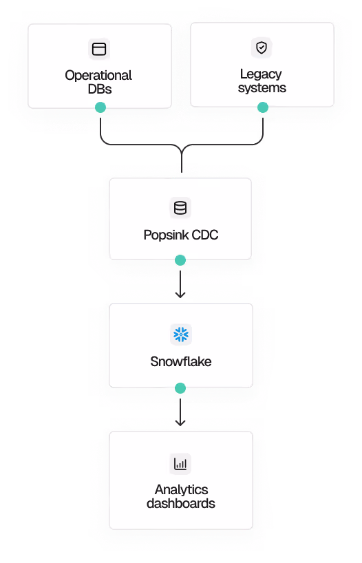 Product image popsink