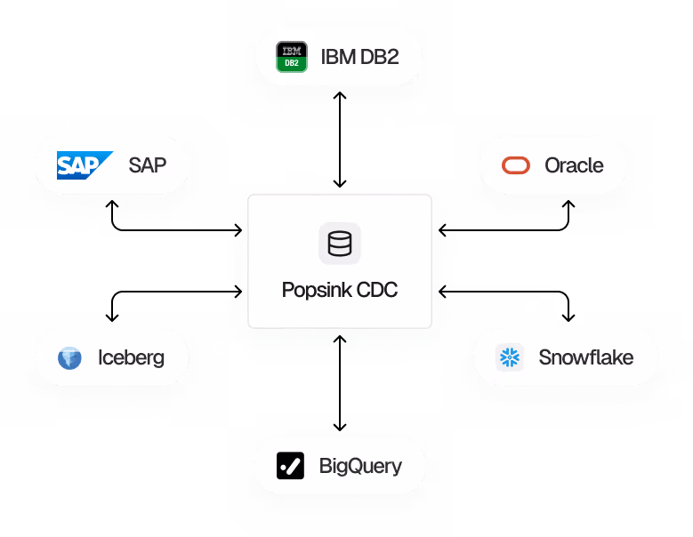 Popsink product image