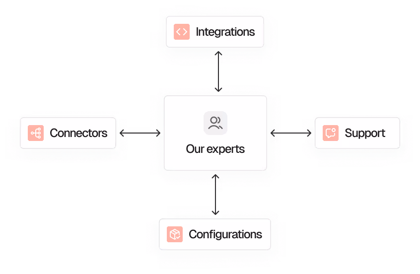 Popsink Produc image