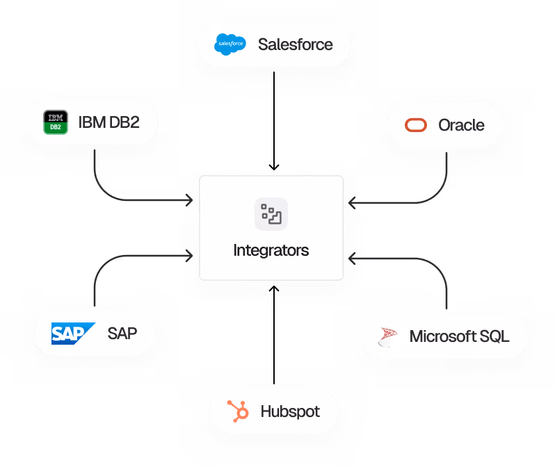 Popsink Produc image