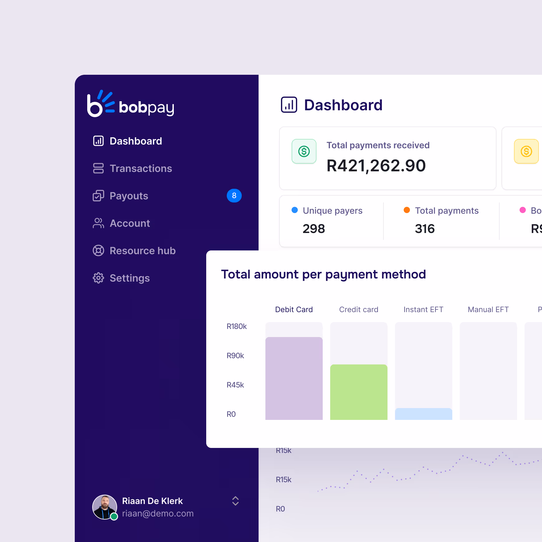 Bob Pay dashboard showing total payments received, number of payers, and a bar chart comparing payment amounts by method including debit card, credit card, and EFT.