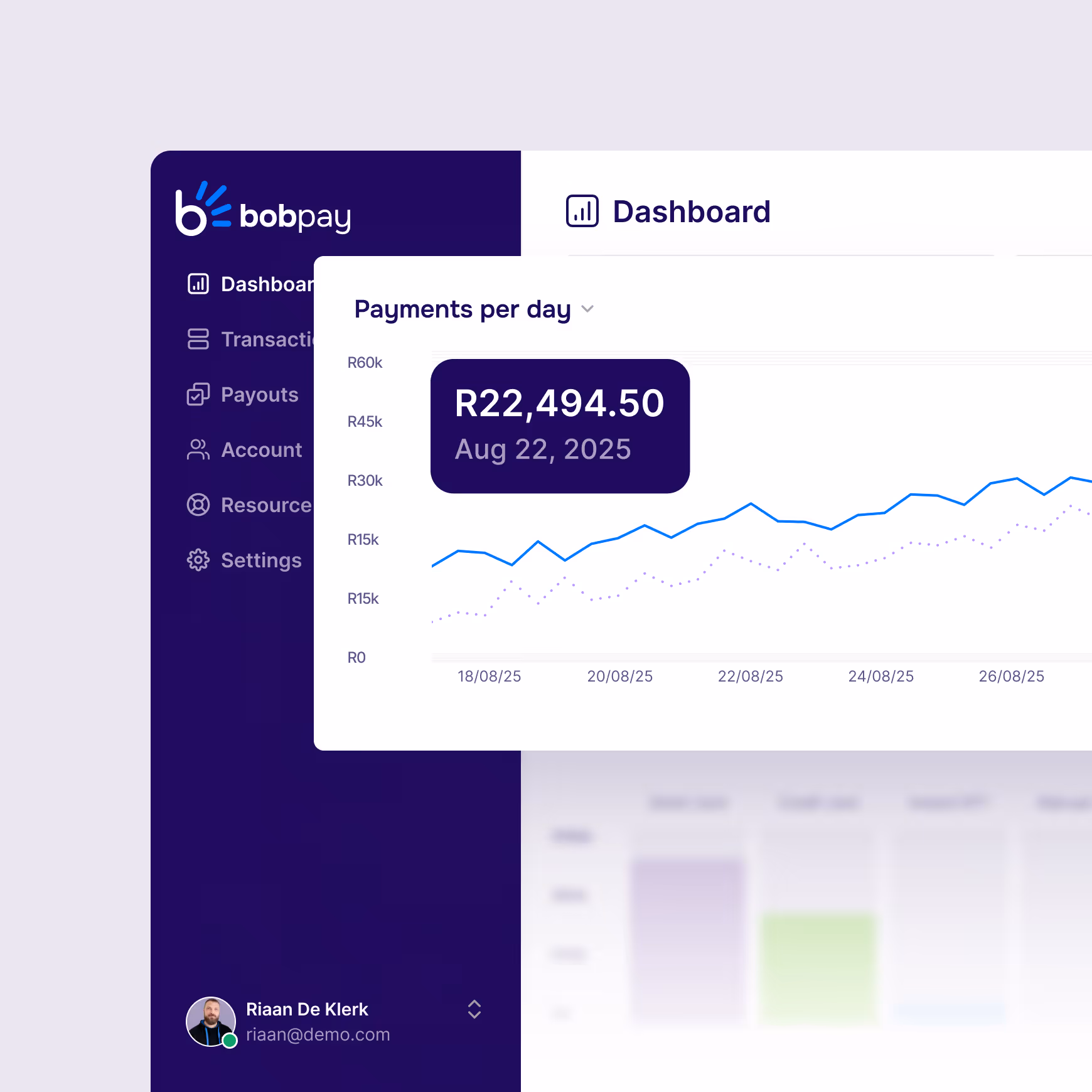 Bob Pay dashboard showing daily payments graph with highlighted data point of R22,494.50 on August 22, 2025.
