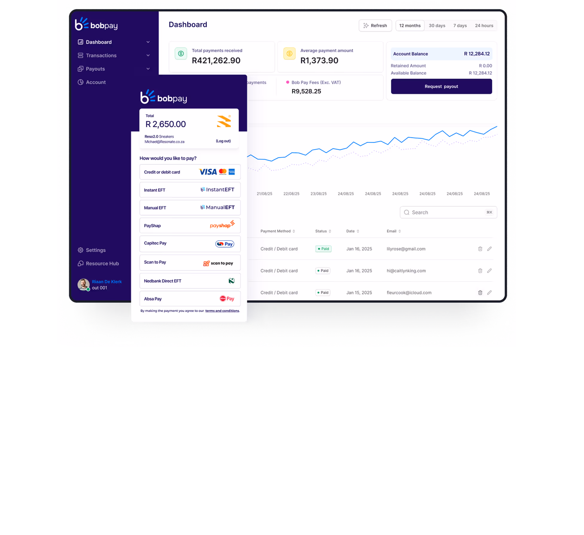 Screenshot of the Bob Pay merchant dashboard showing payment statistics and a sample checkout interface. The dashboard displays total payments received (R421,262.90), average payment amount (R1,373.90), account balance (R12,284.12), and a line graph of payment activity over time. The overlay shows a checkout window with multiple payment options including Visa, Mastercard, Instant EFT, Manual EFT, PayShap, and Capitec Pay.