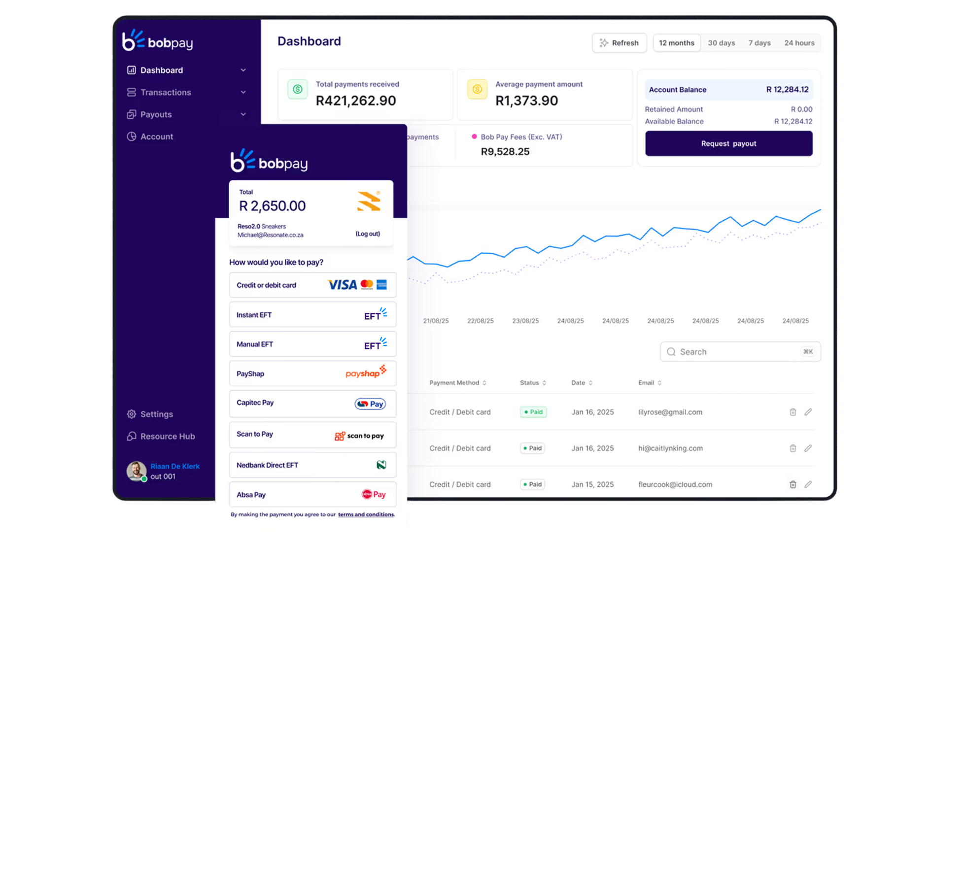 Screenshot of the Bob Pay merchant dashboard showing payment statistics and a sample checkout interface. The dashboard displays total payments received (R421,262.90), average payment amount (R1,373.90), account balance (R12,284.12), and a line graph of payment activity over time. The overlay shows a checkout window with multiple payment options including Visa, Mastercard, Instant EFT, Manual EFT, PayShap, and Capitec Pay.