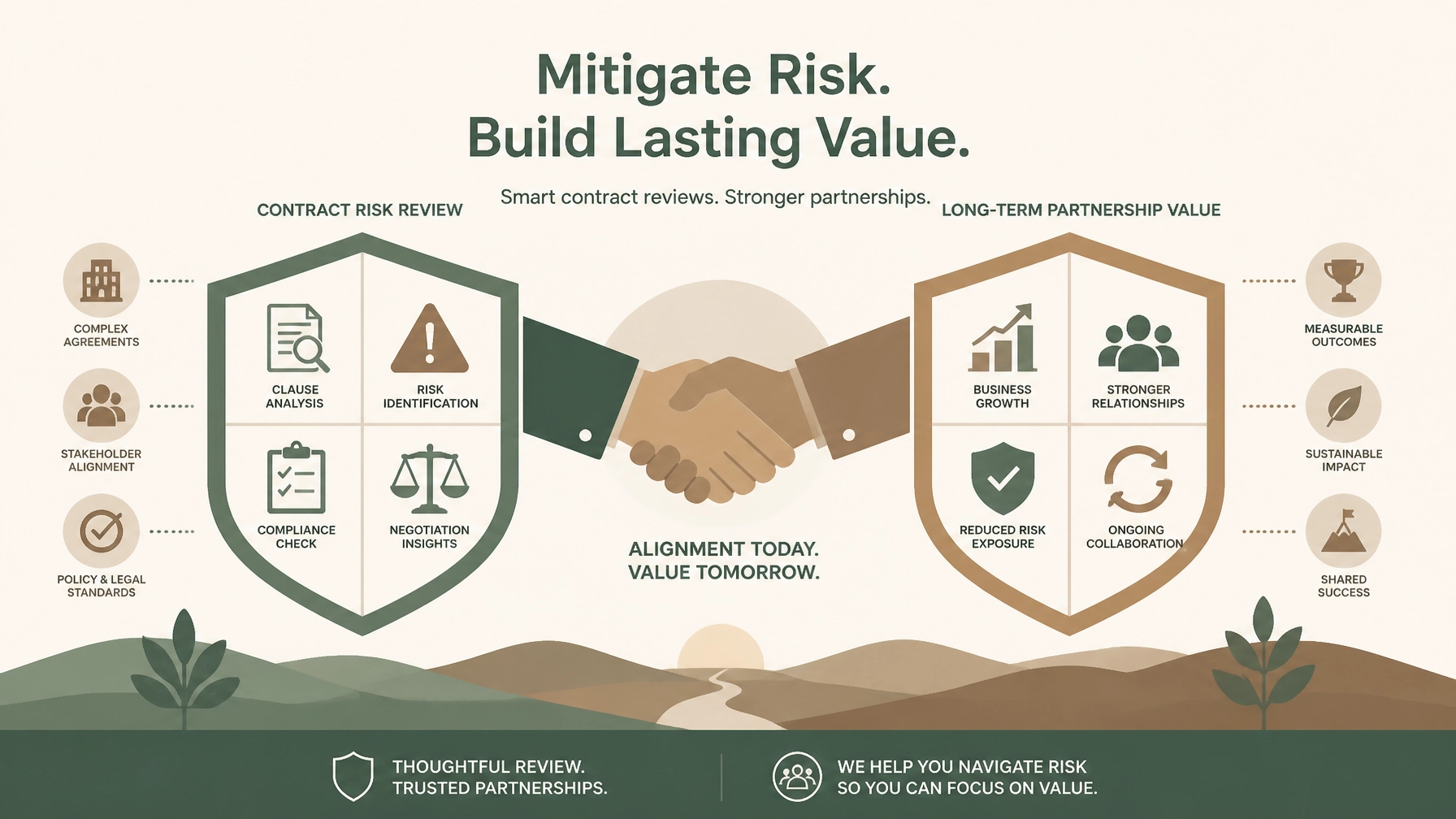 Enterprise contract risk review and long-term partnership value