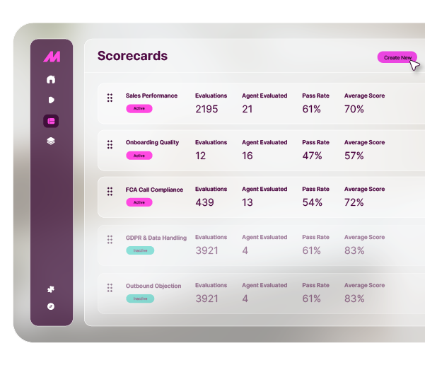 Conversation Analytics scorecards dashboard