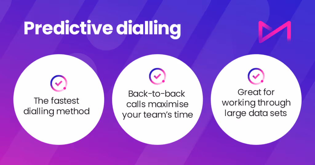 An explanation of predictive dialling.