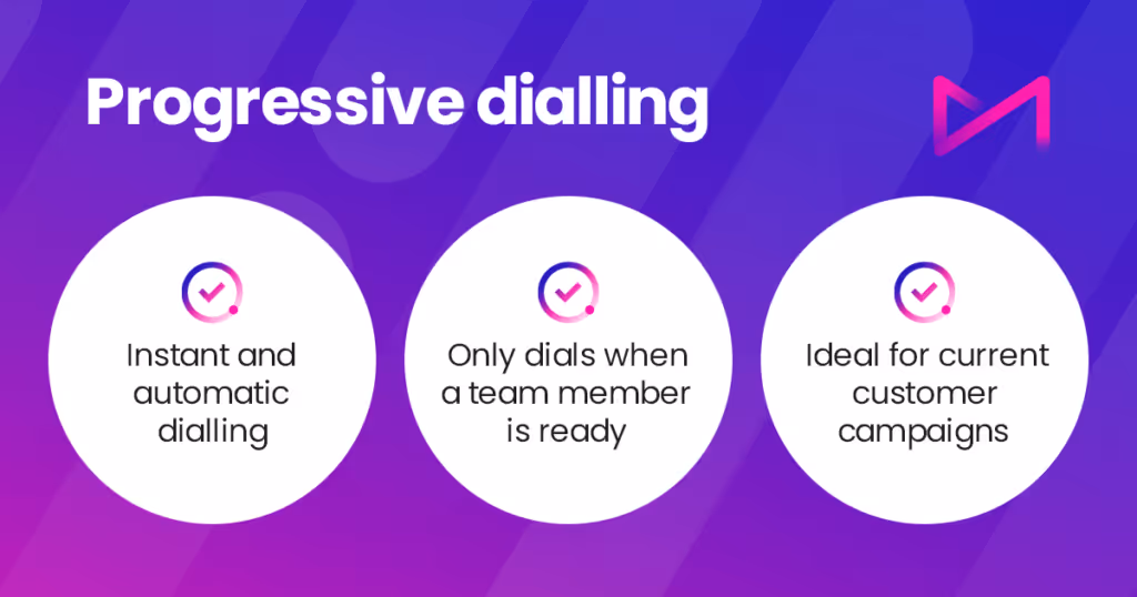 An explanation of progressive dialling