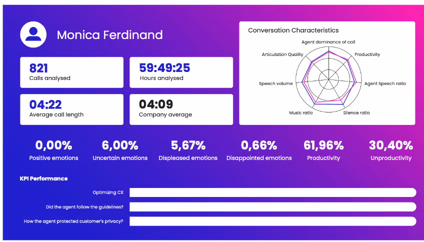 How does speech analytics software work?
