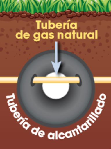 Illustration showing a natural gas pipe crossing horizontally through a sewer pipe underground with grass and soil above.