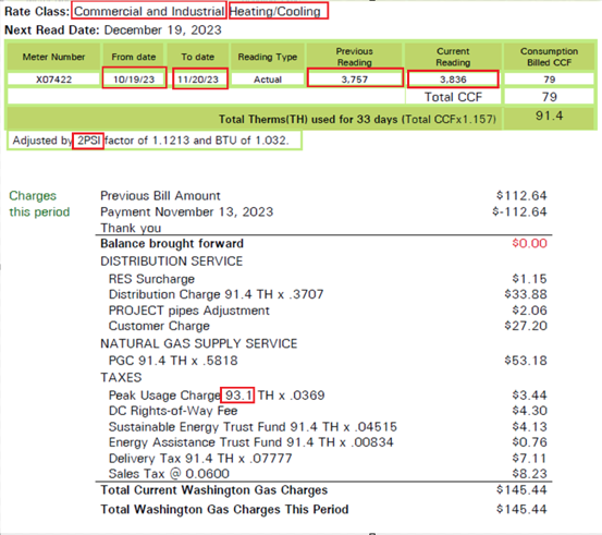 Gas bill excerpt for Commercial and Industrial Heating/Cooling, showing meter number, reading dates from 10/19/23 to 11/20/23, previous and current readings, total CCF and therms used, 2 PSI adjustment factor, and detailed charges including distribution, supply service, taxes, and total Washington Gas charges of $145.44.