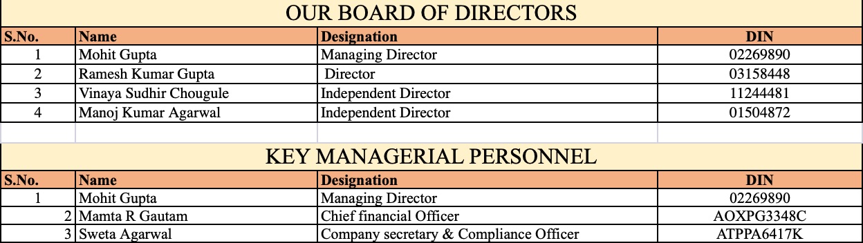 board of directors