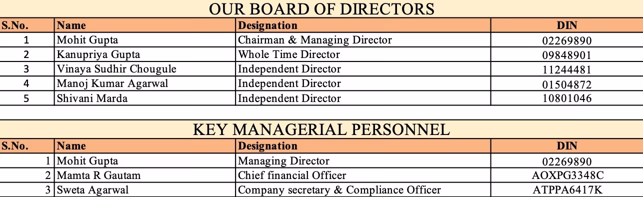 Board Of Directors