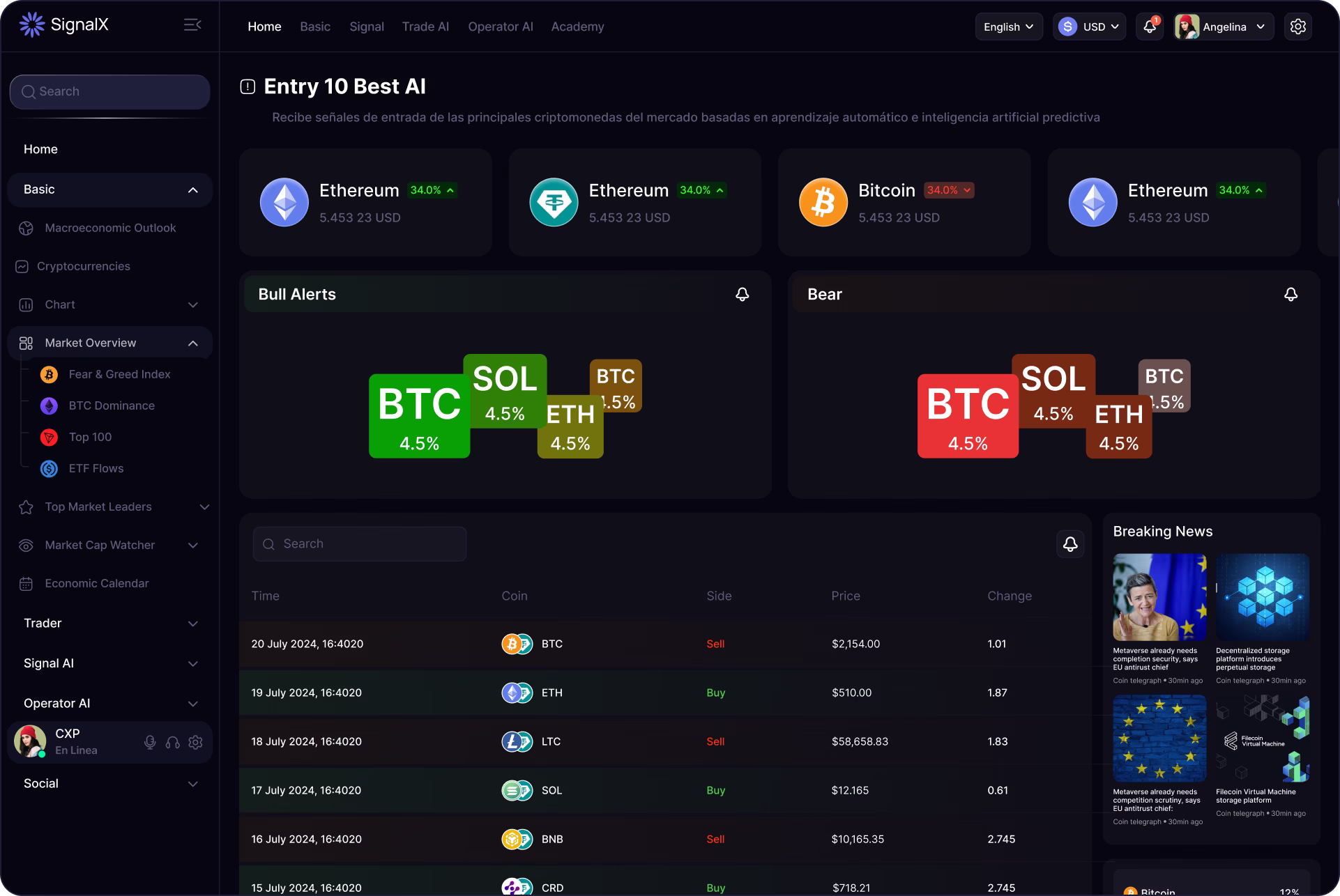 Support Dashboard