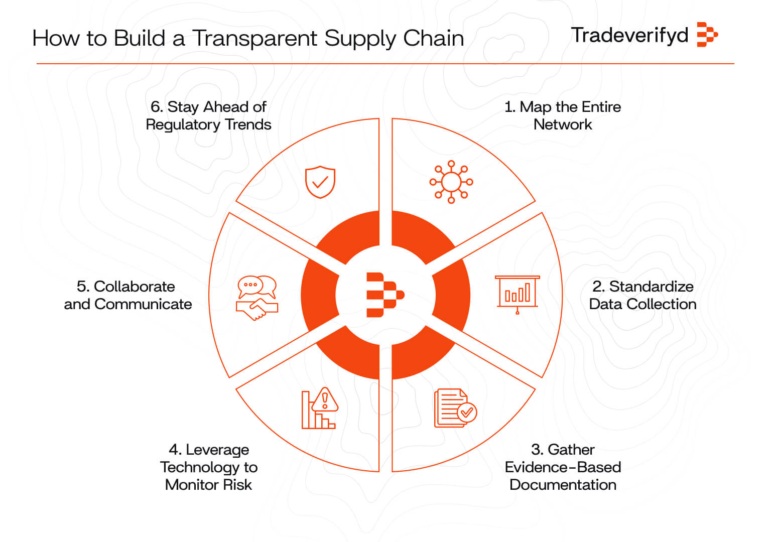How to Build Supply Chain Transparency