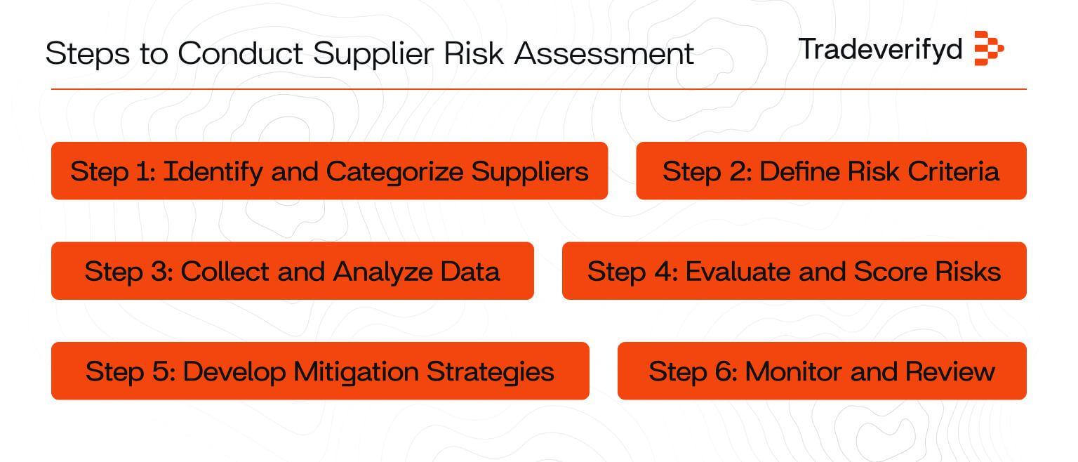 Steps to Conduct Supplier Risk Assessment