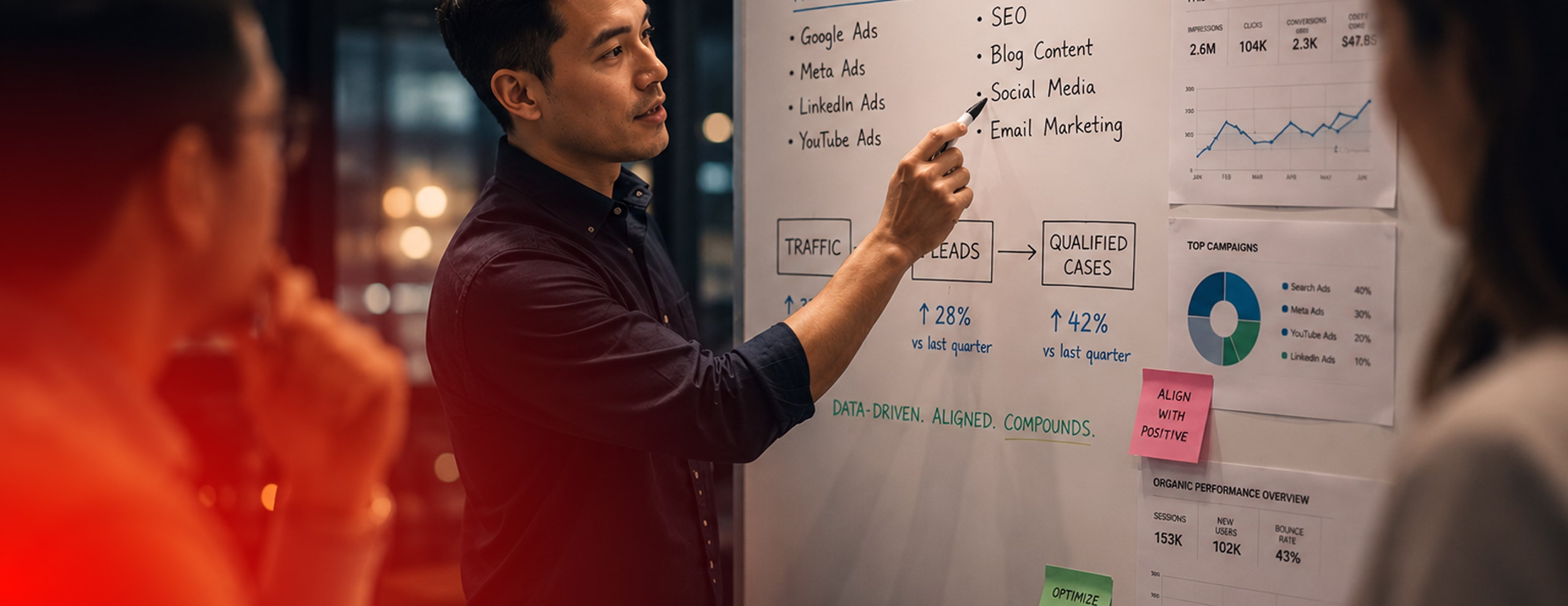 Man pointing to marketing strategy on whiteboard with ads, SEO, social media, and performance charts.