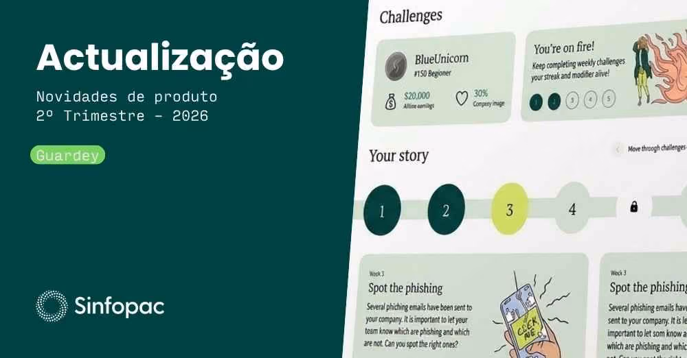 Interface da plataforma Guardey com desafios gamificados de conscientização sobre phishing, com o texto 'Novidades de produto - 2º Trimestre - 2026' e a marca Sinfopac.