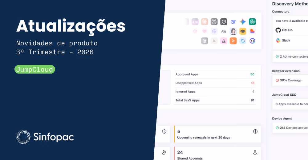 Painel de administração para a descoberta de aplicativos SaaS e controle de dispositivos de TI