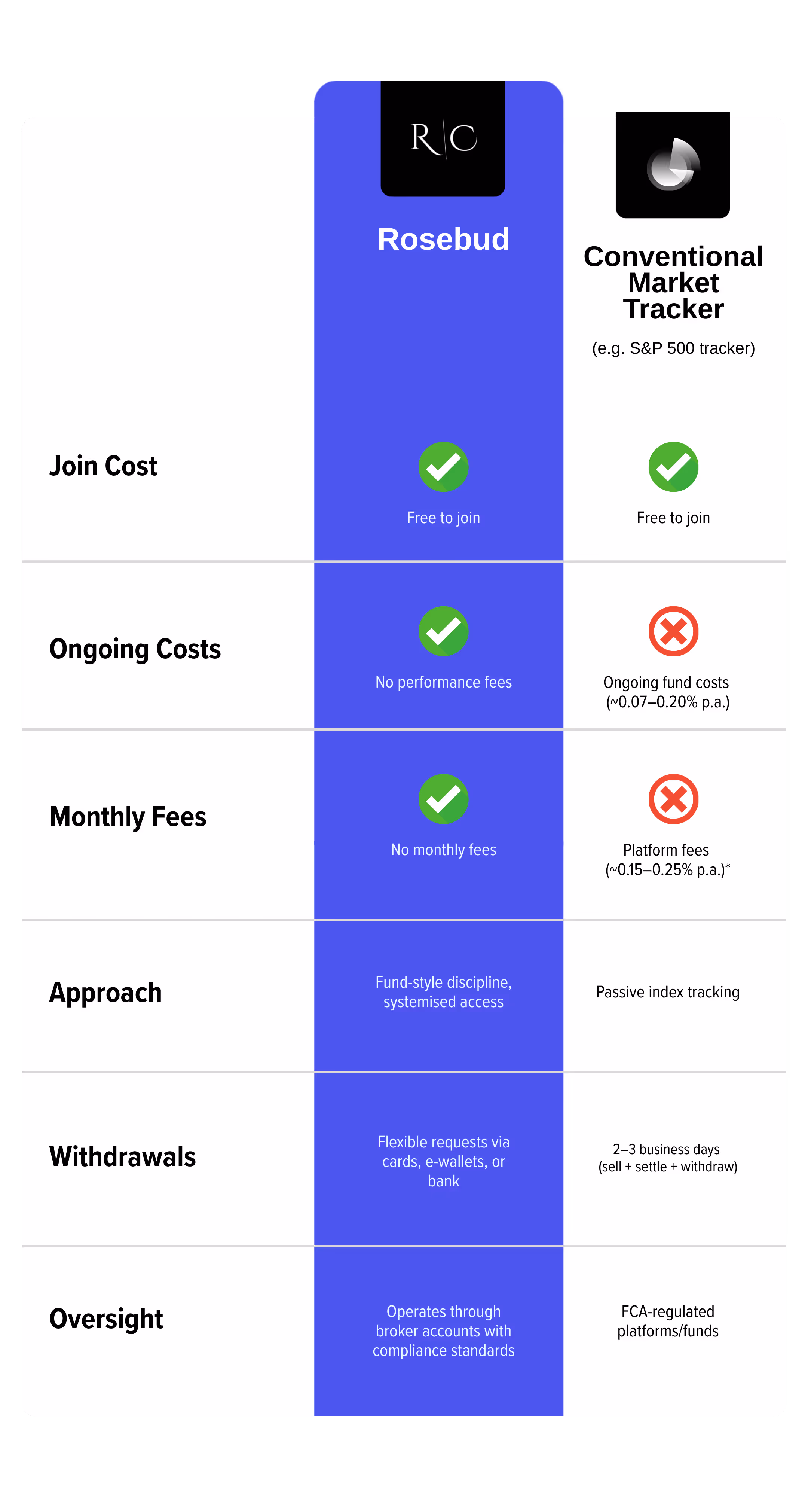 Comparison Table
